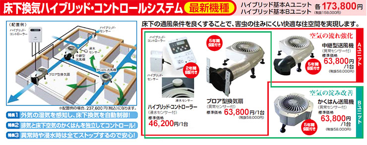 床下換気ハイブリッド・コントロールシステム